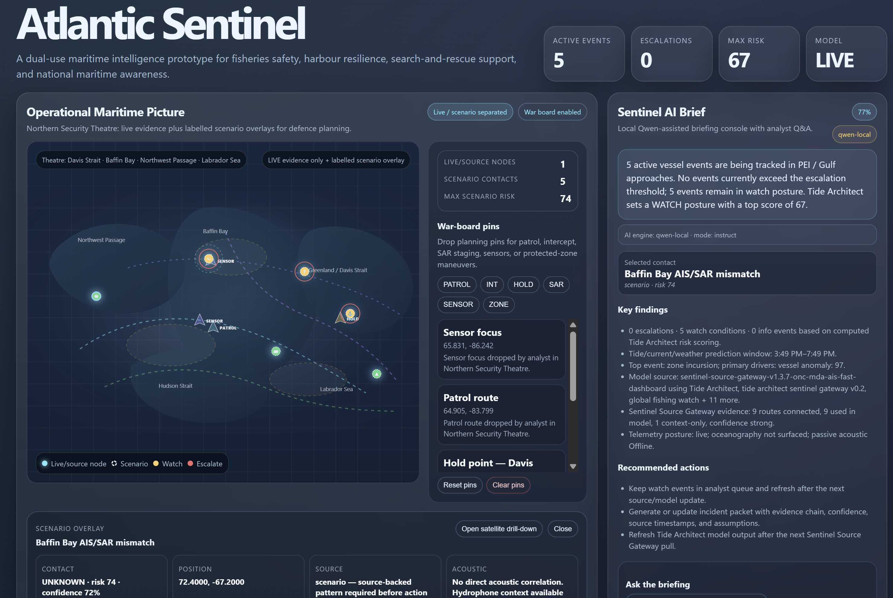 Atlantic Sentinel maritime intelligence interface showing response planning, risk modules, source registry, and operational context.