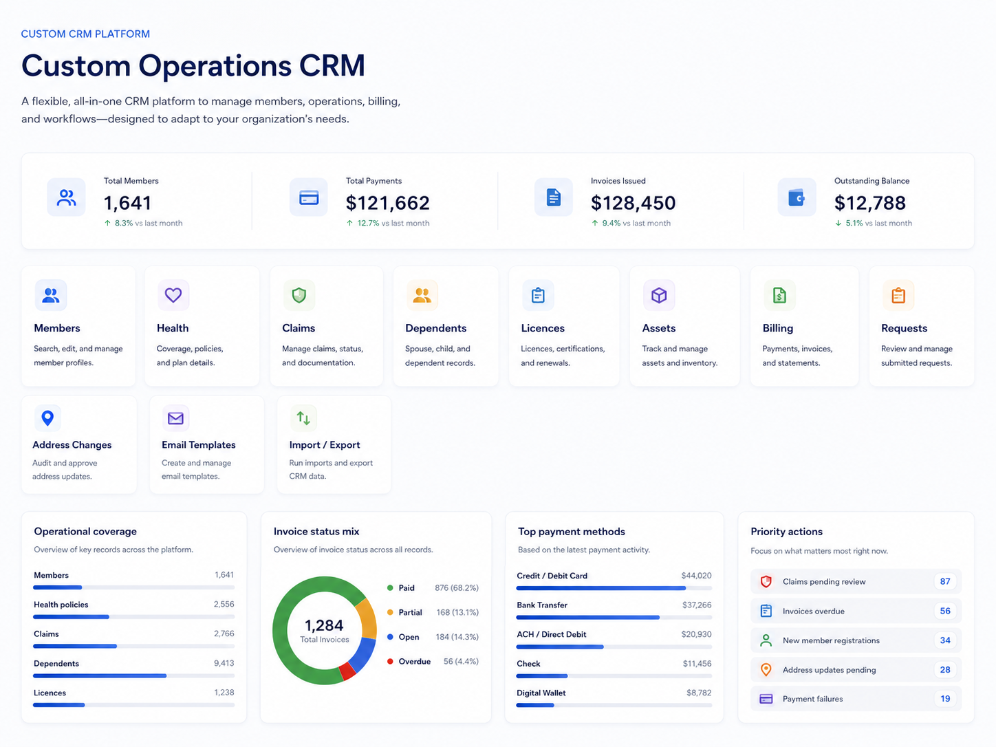 Custom operations CRM dashboard with account lookup, activity, reports, and operational modules.
